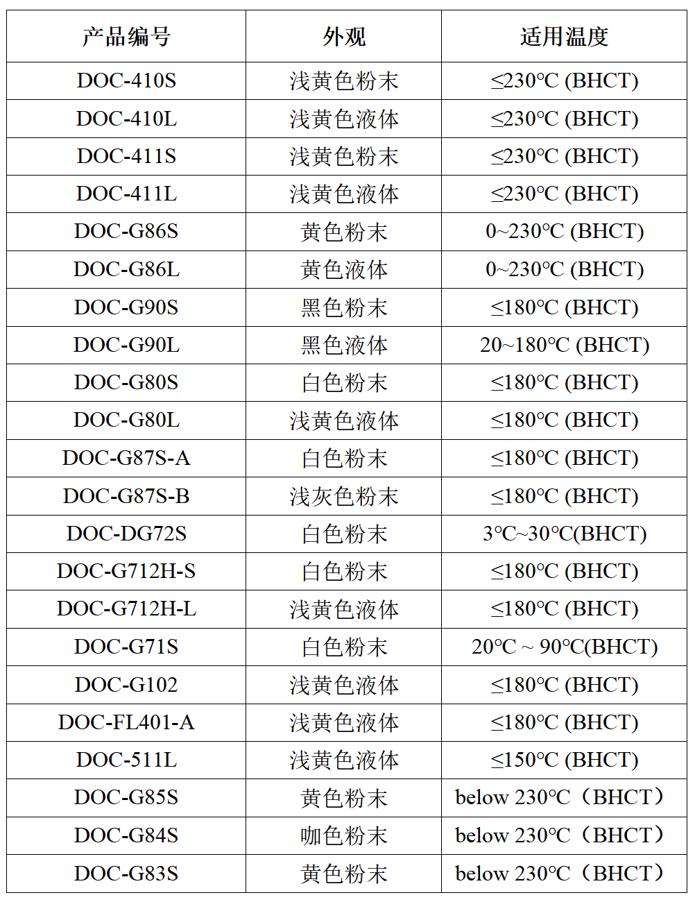 次元降失水剂产品列表.png