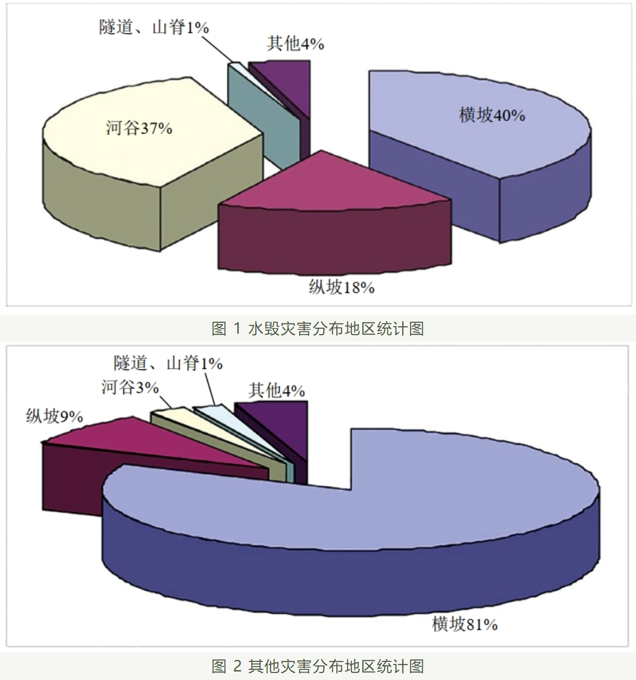 图1和2.png