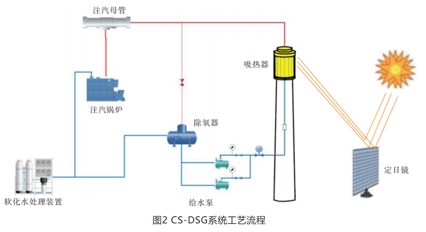 图2.png