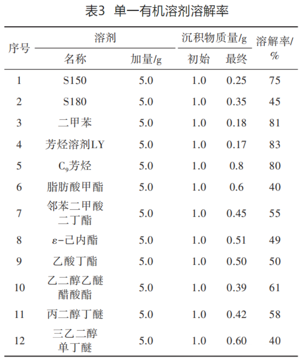 表3.png